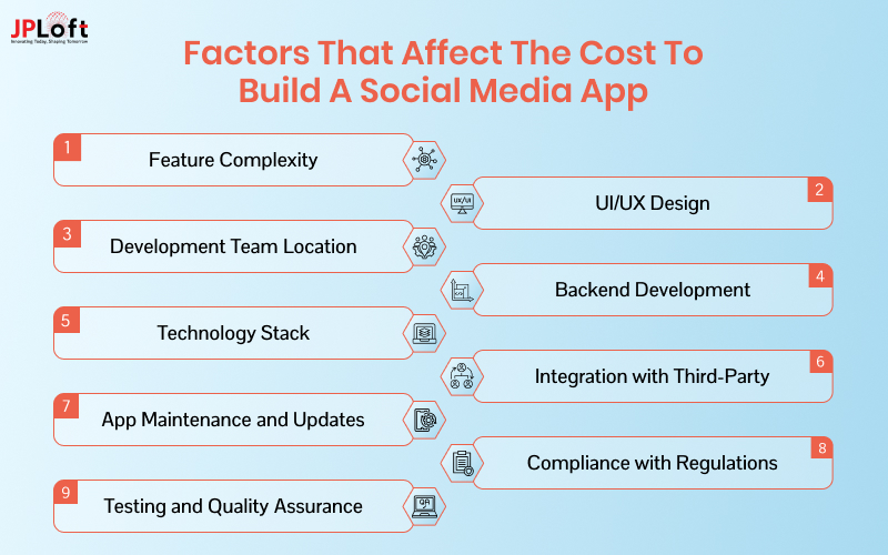 Factors That Affect the Cost to Build a Social Media App